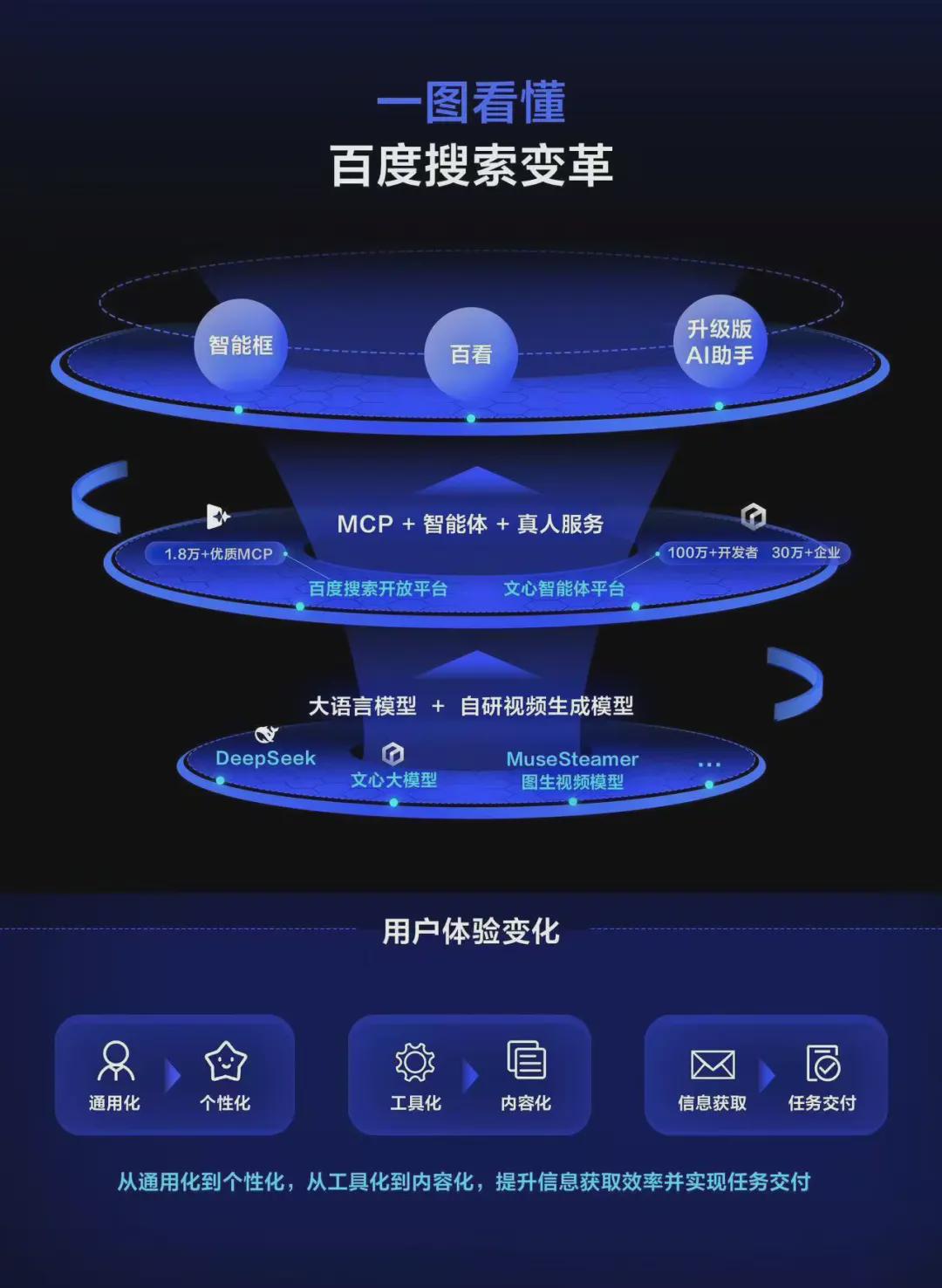 百度智能云如何登录?官方入口地址在哪里? 第3张 百度智能云如何登录?官方入口地址在哪里? 第3张