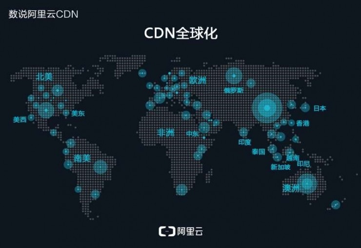 懂球帝一个月的CDN流量究竟有多庞大? 第1张 懂球帝一个月的CDN流量究竟有多庞大? 第1张