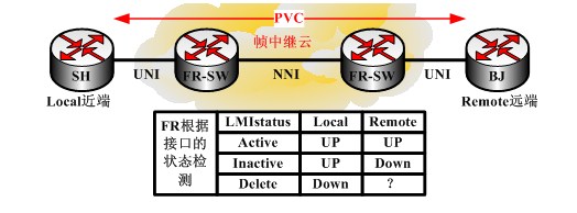 帧中继交换机怎么配置?帧中继交换机配置命令详解 第1张 帧中继交换机怎么配置?帧中继交换机配置命令详解 第1张