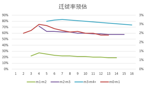 安全损失数据如何精准统计与应用? 第2张 安全损失数据如何精准统计与应用? 第2张