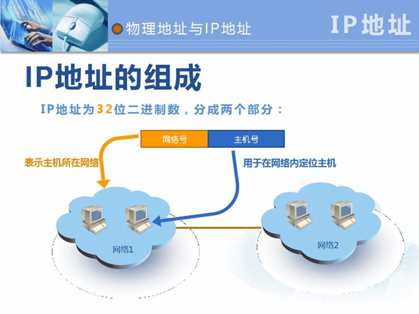 二级域名如何应对动态IP带来的挑战与不便? 第2张 二级域名如何应对动态IP带来的挑战与不便? 第2张