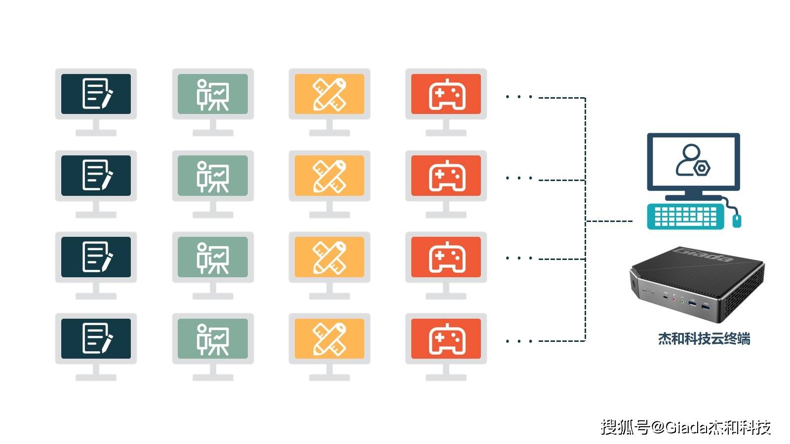 详细测评荫云/yin-net香港住宅IP属性的VPS，运营商HGC