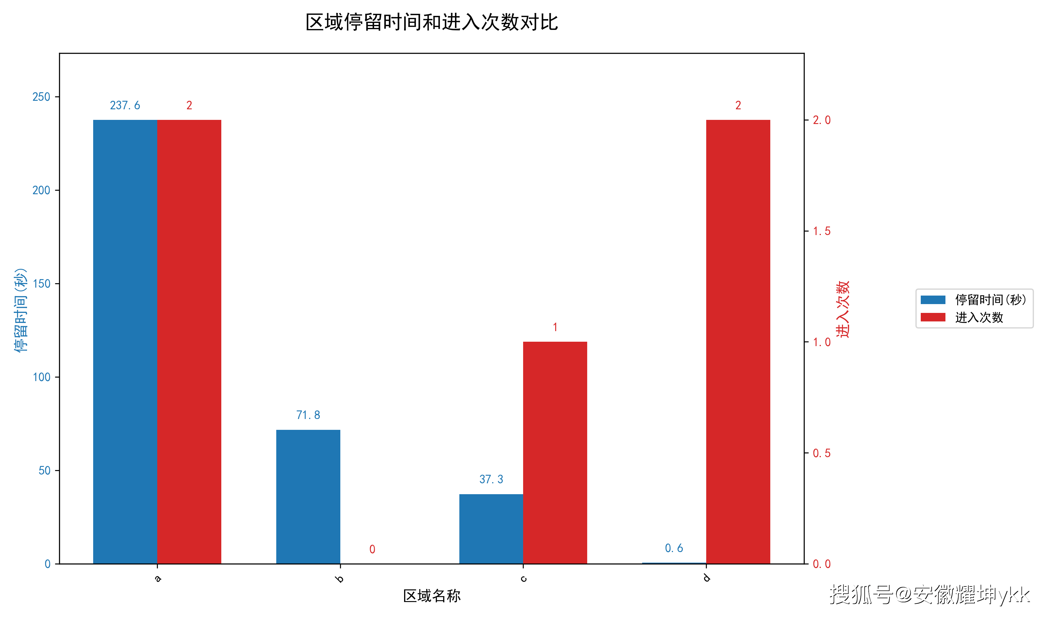 aspect类的时间与视角关系解析,语法学习中的核心疑问是什么? 第3张 aspect类的时间与视角关系解析,语法学习中的核心疑问是什么? 第3张