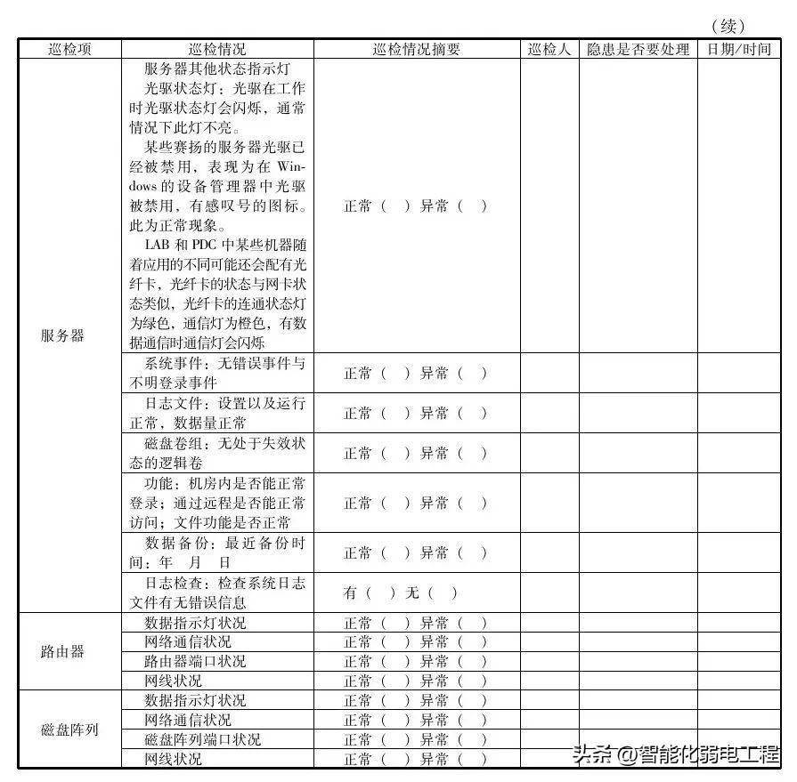 服务器运维表怎么用?服务器运维表模板下载 第3张 服务器运维表怎么用?服务器运维表模板下载 第3张