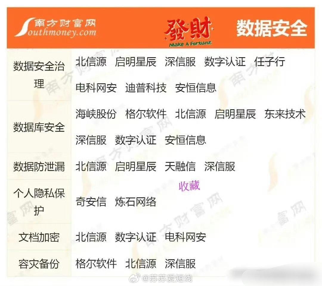 安全数据股票有哪些值得长期关注的优质标的? 第3张 安全数据股票有哪些值得长期关注的优质标的? 第3张