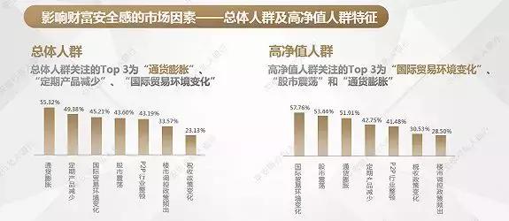 安全感数据,不同人群安全感差异有多大? 第1张 安全感数据,不同人群安全感差异有多大? 第1张