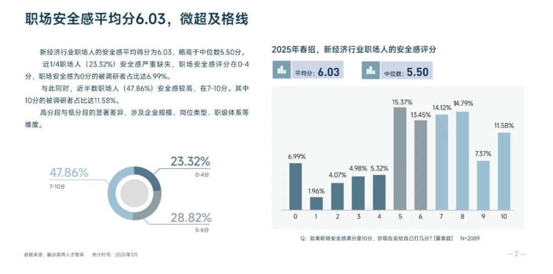 安全感数据,不同人群安全感差异有多大? 第2张 安全感数据,不同人群安全感差异有多大? 第2张