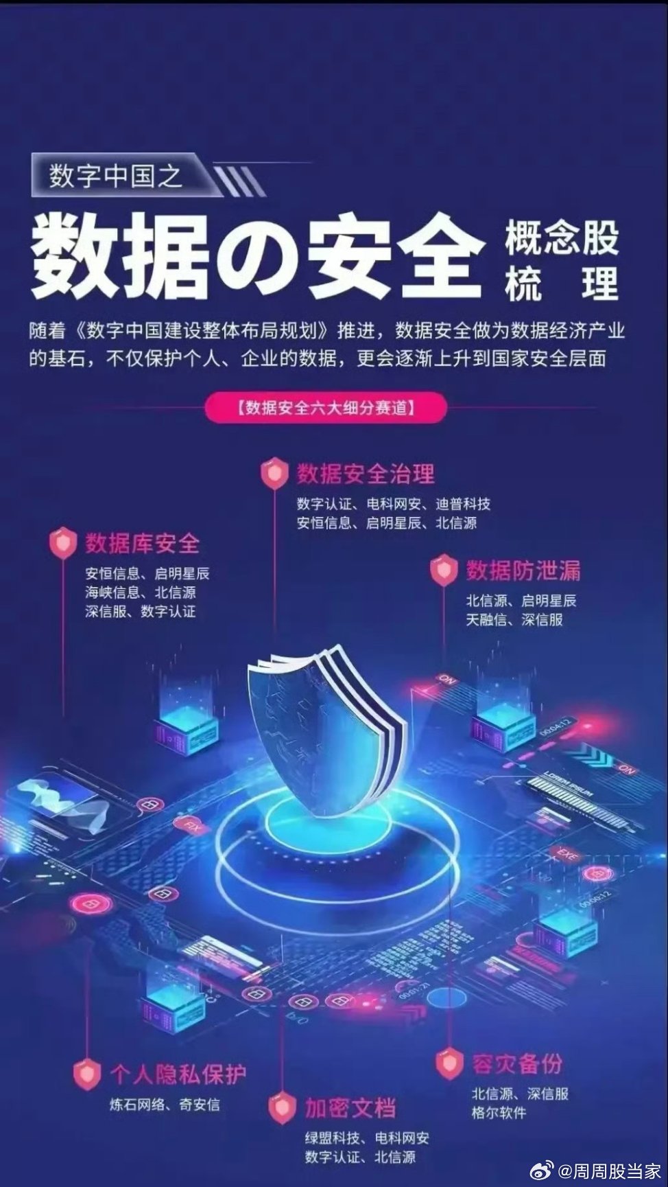 安全数据股票有哪些值得长期关注的优质标的? 第2张 安全数据股票有哪些值得长期关注的优质标的? 第2张