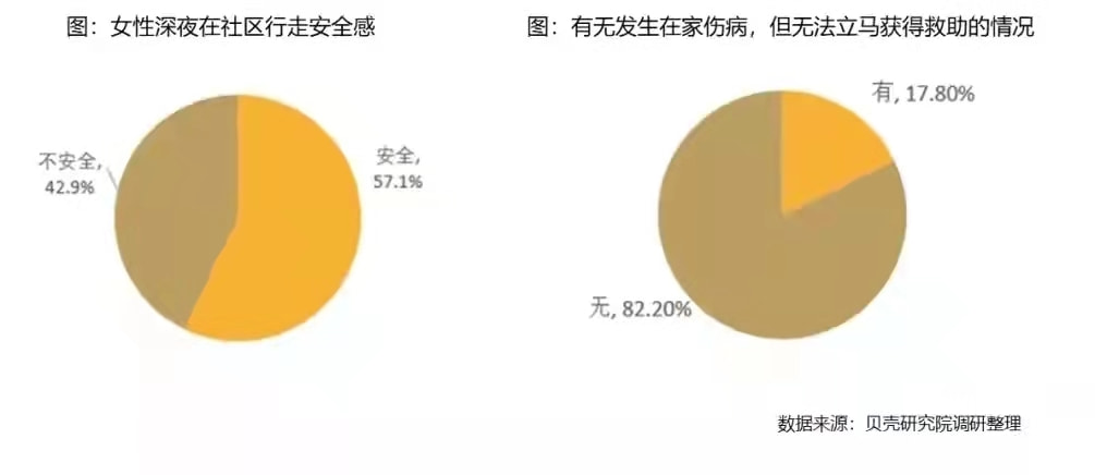 安全感数据,不同人群安全感差异有多大? 第3张 安全感数据,不同人群安全感差异有多大? 第3张