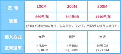 20m宽带多少钱一年，20兆宽带资费价格 第1张