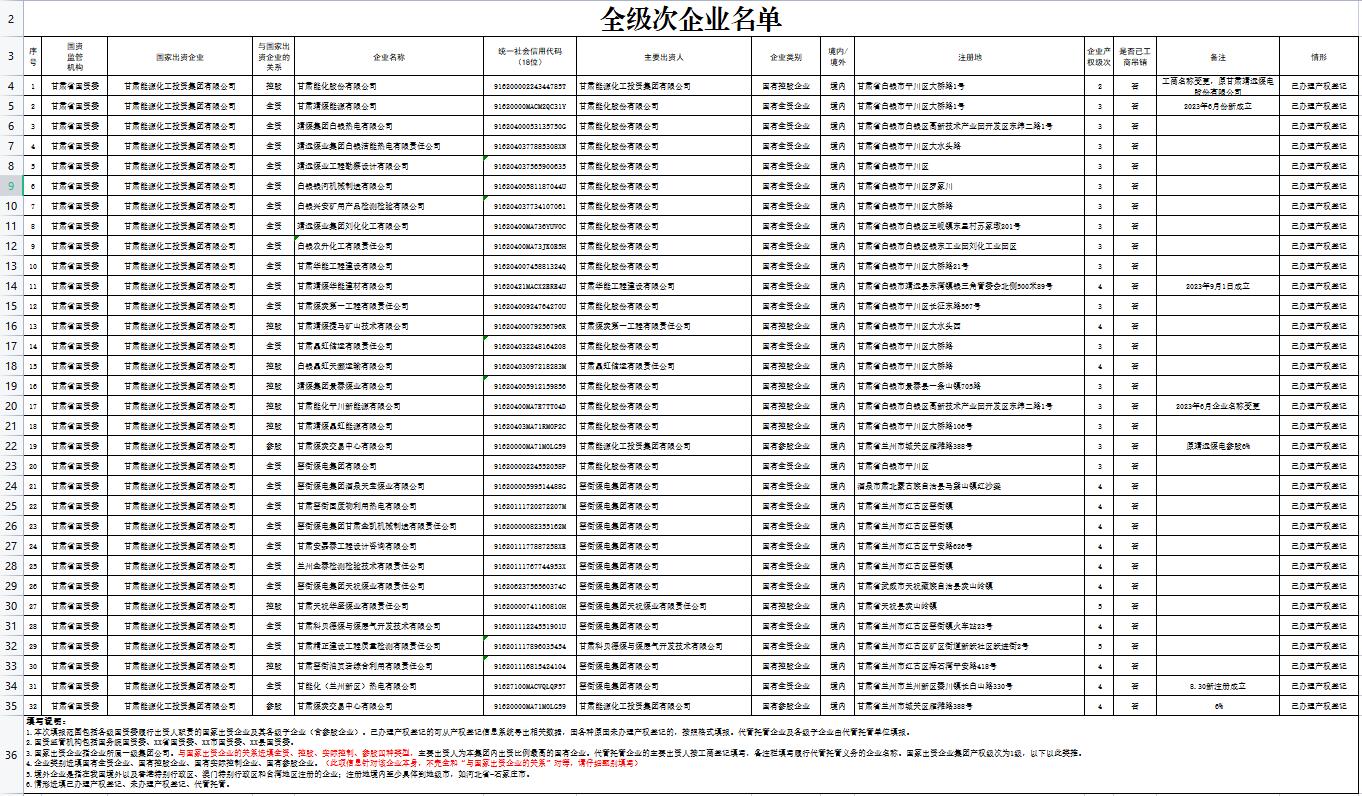 域名白名单查询怎么查?域名白名单查询入口 第1张 域名白名单查询怎么查?域名白名单查询入口 第1张