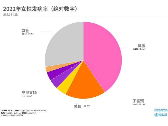 安全套防宫颈癌数据,真的有效吗?能降低多少风险? 第1张 安全套防宫颈癌数据,真的有效吗?能降低多少风险? 第1张