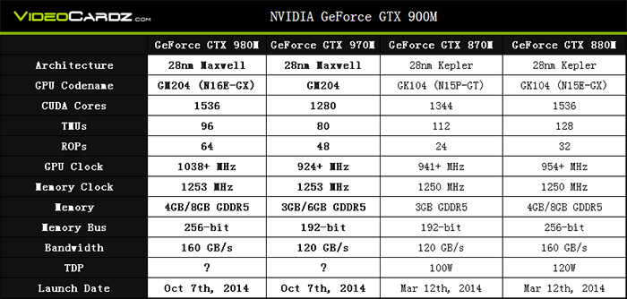 GTX 980配置究竟如何?性价比与性能分析一览无余? 第2张 GTX 980配置究竟如何?性价比与性能分析一览无余? 第2张