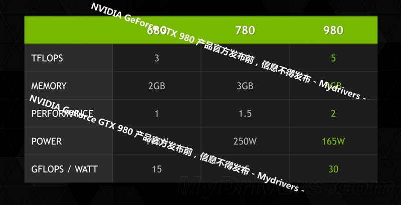 GTX 980配置究竟如何?性价比与性能分析一览无余? 第1张 GTX 980配置究竟如何?性价比与性能分析一览无余? 第1张