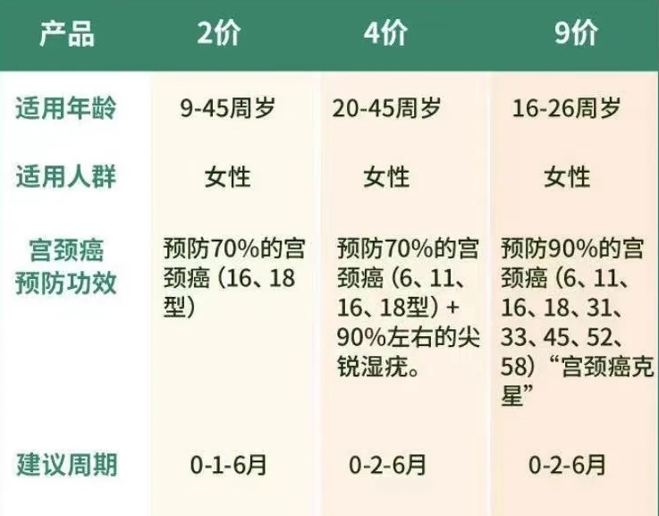 安全套防宫颈癌数据,真的有效吗?能降低多少风险? 第2张 安全套防宫颈癌数据,真的有效吗?能降低多少风险? 第2张