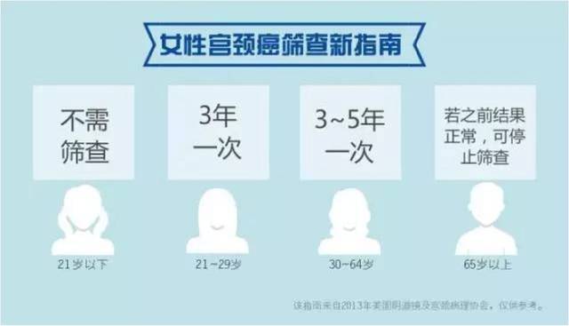 安全套防宫颈癌数据,真的有效吗?能降低多少风险? 第3张 安全套防宫颈癌数据,真的有效吗?能降低多少风险? 第3张