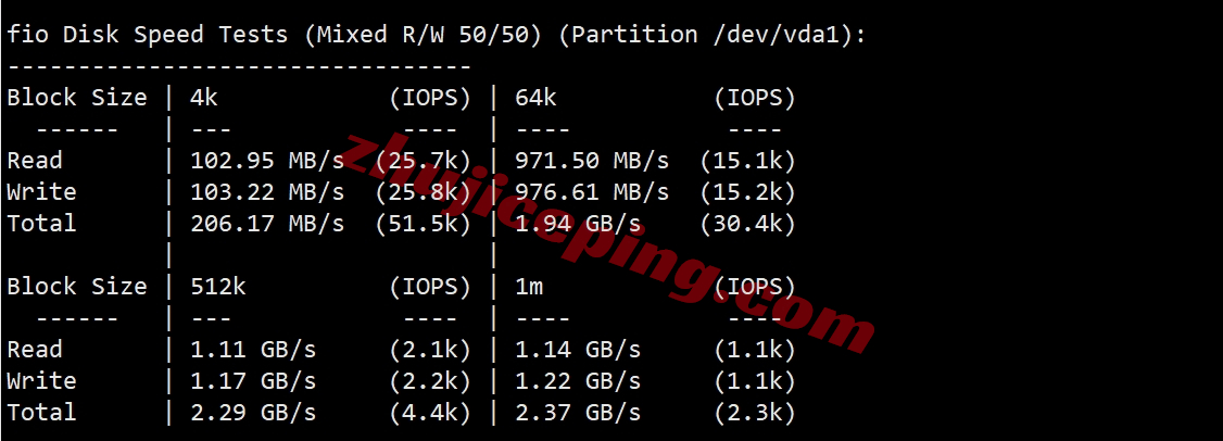 vpsag:€3/月,KVM/2G内存/1核/20gSSD/3T流量,保加利亚1Gbps带宽 第1张 vpsag:€3/月,KVM/2G内存/1核/20gSSD/3T流量,保加利亚1Gbps带宽 第1张