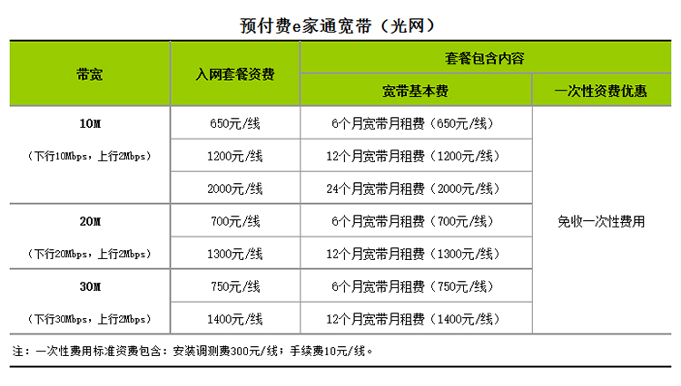 宽带包月20M够用吗,宽带包月20M 第3张 宽带包月20M够用吗,宽带包月20M 第3张