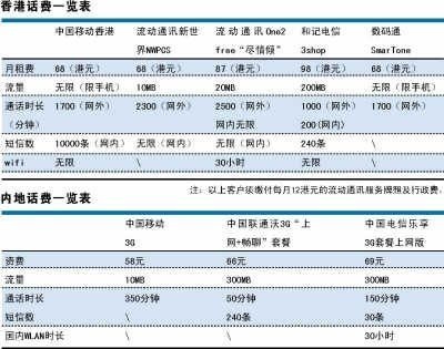 蓝希云:年终优惠,香港/美国优化线路,4核4G-19元/月、8核8G-29/月、16核16G-69/月, 续费同价 第3张 蓝希云:年终优惠,香港/美国优化线路,4核4G-19元/月、8核8G-29/月、16核16G-69/月, 续费同价 第3张