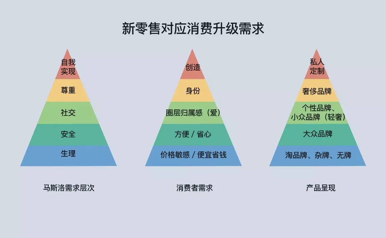 电商零售开发业务如何实现创新与突破,引领行业新趋势? 第1张 电商零售开发业务如何实现创新与突破,引领行业新趋势? 第1张