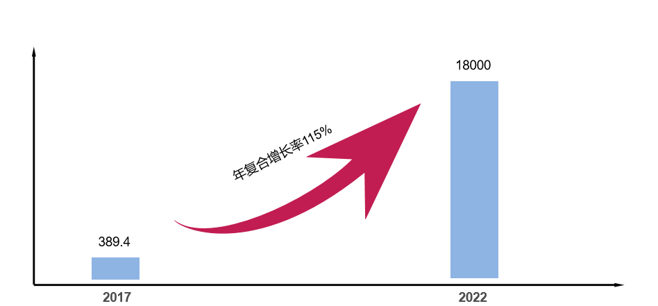 电商零售开发业务如何实现创新与突破,引领行业新趋势? 第2张 电商零售开发业务如何实现创新与突破,引领行业新趋势? 第2张