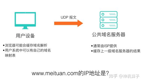 公共中继服务器列表哪里找?如何获取稳定公共中继服务器 第1张 公共中继服务器列表哪里找?如何获取稳定公共中继服务器 第1张