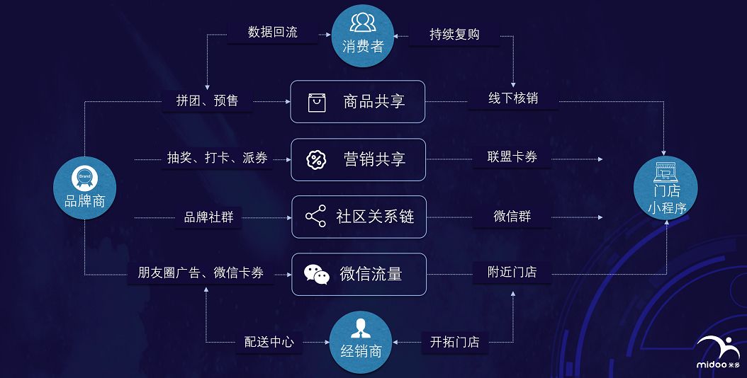 电商零售开发业务如何实现创新与突破,引领行业新趋势? 第3张 电商零售开发业务如何实现创新与突破,引领行业新趋势? 第3张