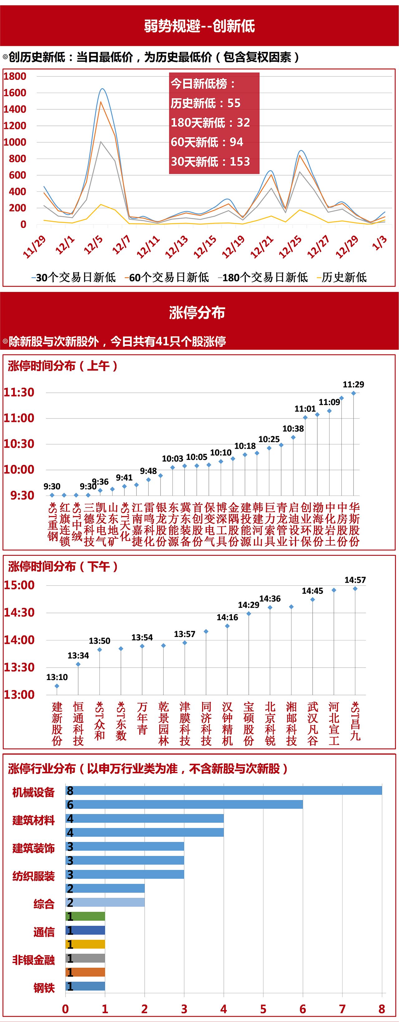 安全数据报告显示哪些风险最值得关注? 第1张 安全数据报告显示哪些风险最值得关注? 第1张