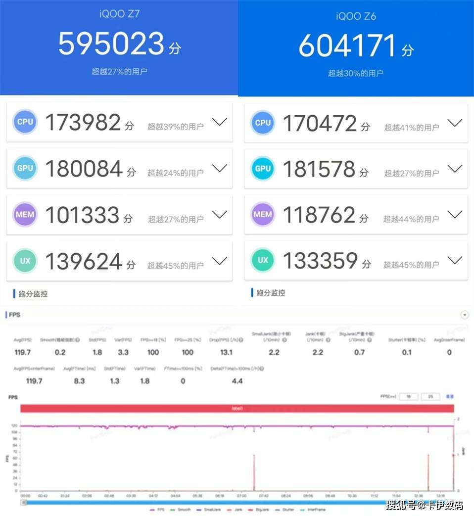 详细测评666clouds的“美西原生IP双ISP /CU4837/G口”系列VPS 第1张 详细测评666clouds的“美西原生IP双ISP /CU4837/G口”系列VPS 第1张