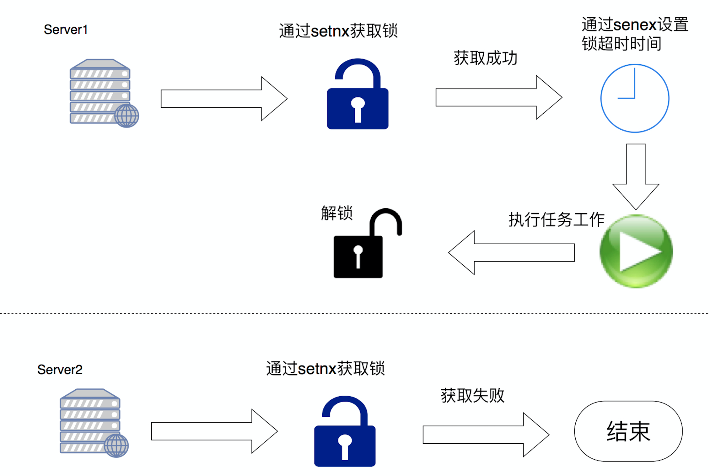 服务器超时锁定配置时间多久合适?如何避免误锁? 第2张 服务器超时锁定配置时间多久合适?如何避免误锁? 第2张