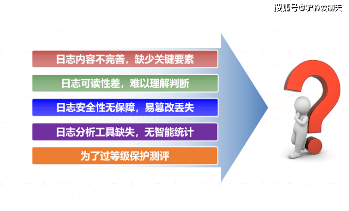 安全审计一般会出现什么常见故障及原因分析? 第2张 安全审计一般会出现什么常见故障及原因分析? 第2张