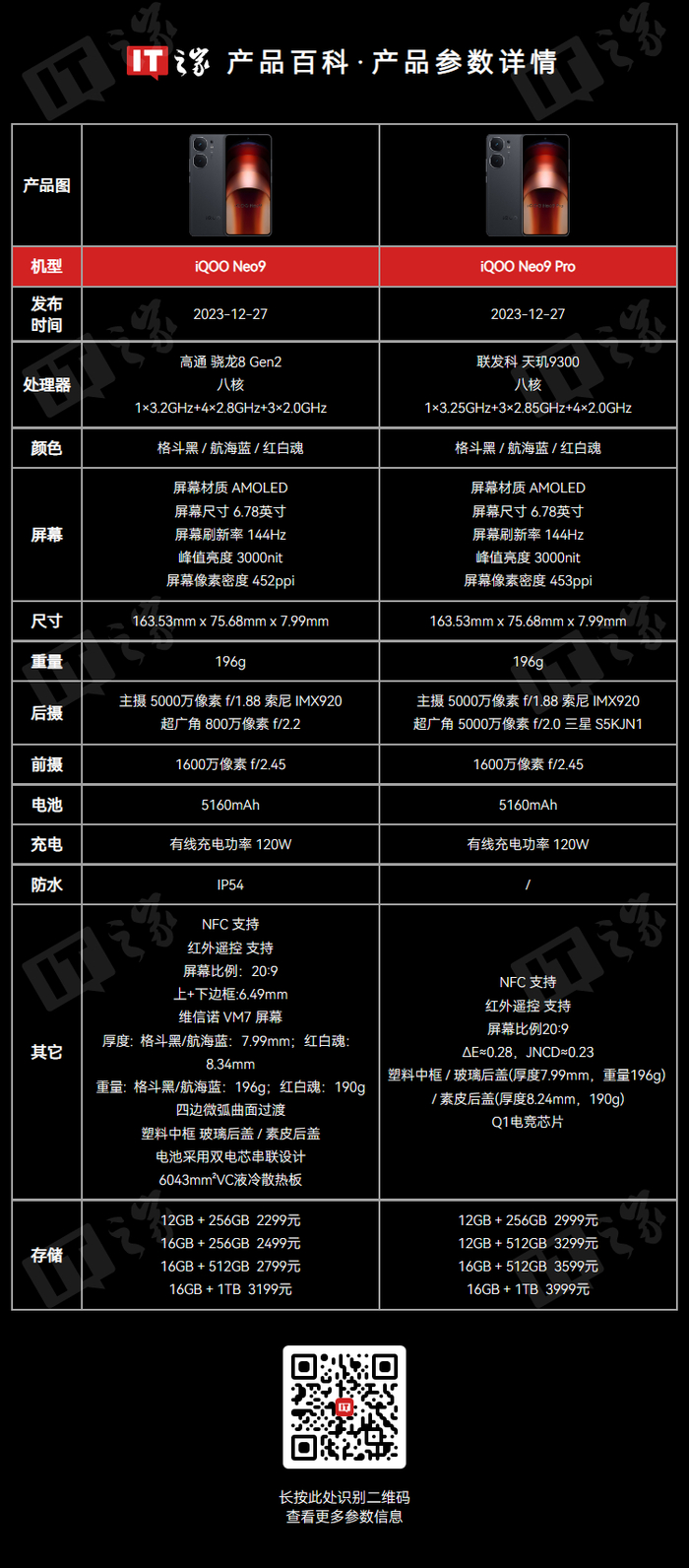 详细测评wepc美国AS9929系列VPS,双ISP住宅IP,解锁tiktok等效果 第2张 详细测评wepc美国AS9929系列VPS,双ISP住宅IP,解锁tiktok等效果 第2张