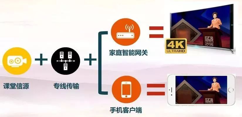 宽带可以装电视吗,宽带安装电视方法 第2张 宽带可以装电视吗,宽带安装电视方法 第2张