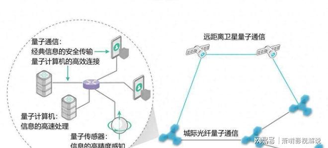 光子通信马云是真的吗?光子通信技术原理与未来前景 第1张 光子通信马云是真的吗?光子通信技术原理与未来前景 第1张