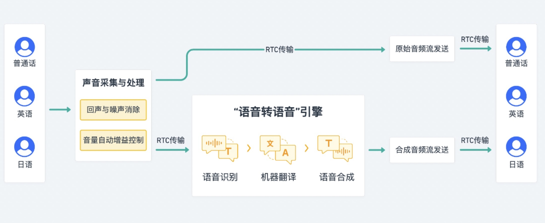 公众号如何将几段语音合成一个?语音合成技巧与批量处理方案 第2张 公众号如何将几段语音合成一个?语音合成技巧与批量处理方案 第2张