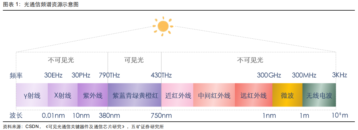 光子通信马云是真的吗?光子通信技术原理与未来前景 第2张 光子通信马云是真的吗?光子通信技术原理与未来前景 第2张