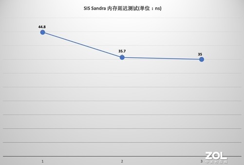 ZjiNet湖南移动:390元/月,Gold 6248/64G内存/50M带宽(有测评数据) 第1张 ZjiNet湖南移动:390元/月,Gold 6248/64G内存/50M带宽(有测评数据) 第1张