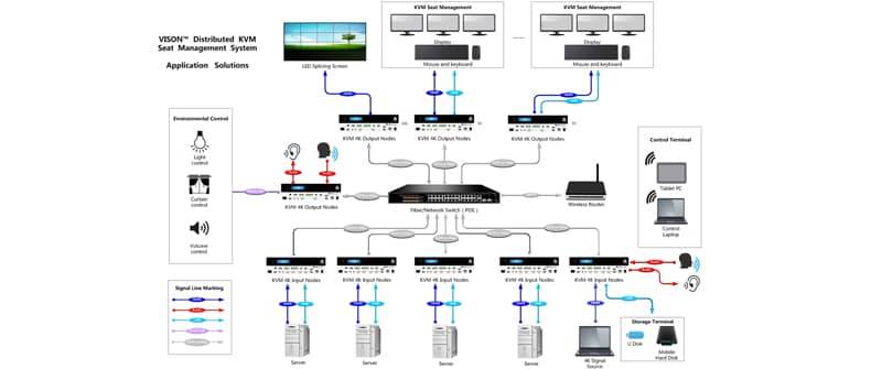 wiredtree介绍(全托管理式服务器\VPS) 第3张 wiredtree介绍(全托管理式服务器\VPS) 第3张