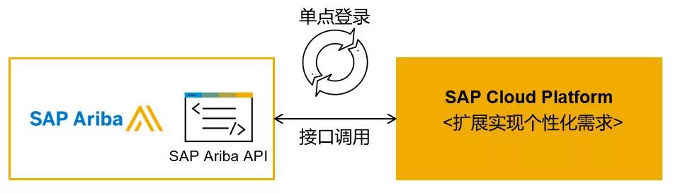 SAP单位配置中,如何确保不同业务场景下单位转换的准确性? 第1张 SAP单位配置中,如何确保不同业务场景下单位转换的准确性? 第1张