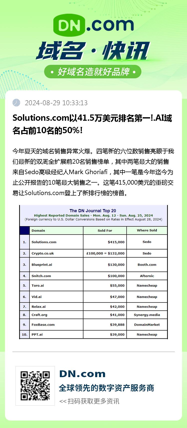 NetworkSolutions 9月0.99美元注册域名优惠码 第2张