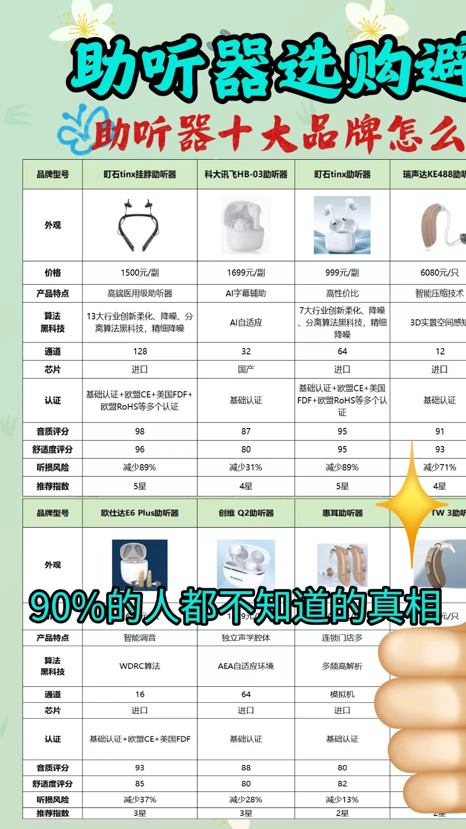 安全看护排行榜哪个品牌更适合老人居家使用? 第1张 安全看护排行榜哪个品牌更适合老人居家使用? 第1张
