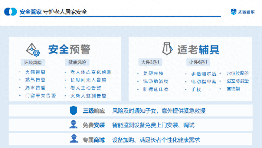 安全看护排行榜哪个品牌更适合老人居家使用? 第3张 安全看护排行榜哪个品牌更适合老人居家使用? 第3张