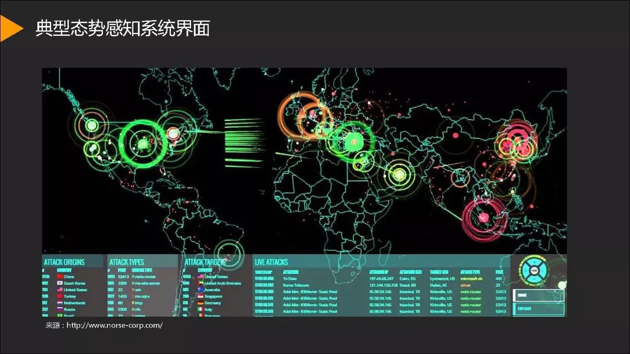 安全态势感知平台试用后,效果到底怎么样? 第2张 安全态势感知平台试用后,效果到底怎么样? 第2张