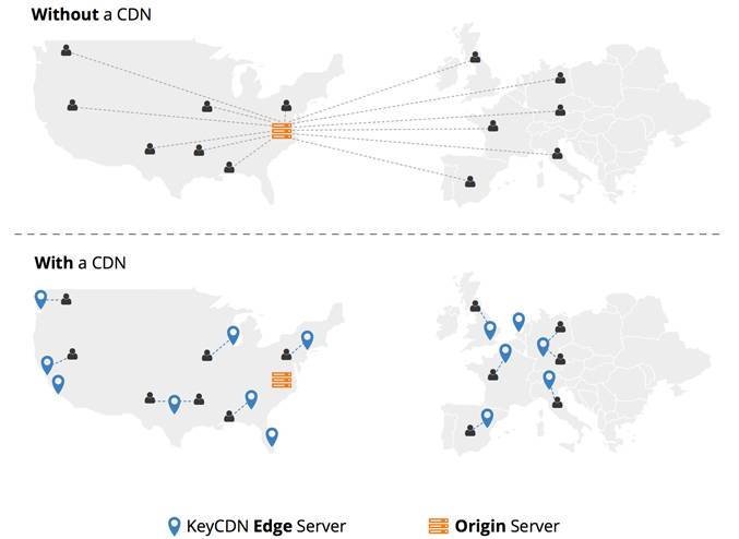 kkuyun自研全球CDN,企业级防御,免费大陆和亚太CDN套餐 第3张 kkuyun自研全球CDN,企业级防御,免费大陆和亚太CDN套餐 第3张