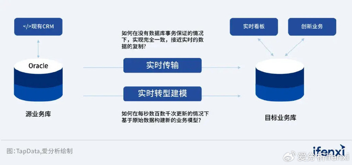 企业在业务场景如何平衡性能与成本选择分布式开源日志分析系统? 第1张 企业在业务场景如何平衡性能与成本选择分布式开源日志分析系统? 第1张
