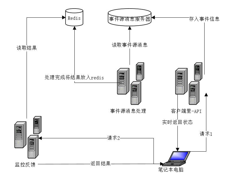 ASP.NET事务处理中,如何解决跨数据库操作的数据一致性问题与并发冲突? 第1张 ASP.NET事务处理中,如何解决跨数据库操作的数据一致性问题与并发冲突? 第1张