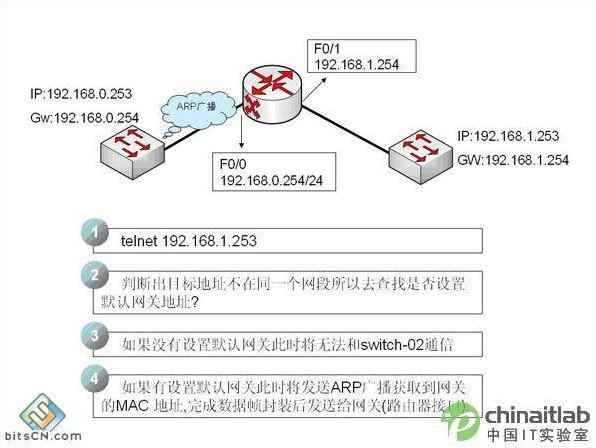 交换机如何配置IP?详细步骤解析新手正确操作方法? 第3张 交换机如何配置IP?详细步骤解析新手正确操作方法? 第3张