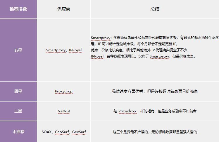 详细测评hosthatch韩国首尔数据中心的VPS(LG直连) 第3张 详细测评hosthatch韩国首尔数据中心的VPS(LG直连) 第3张