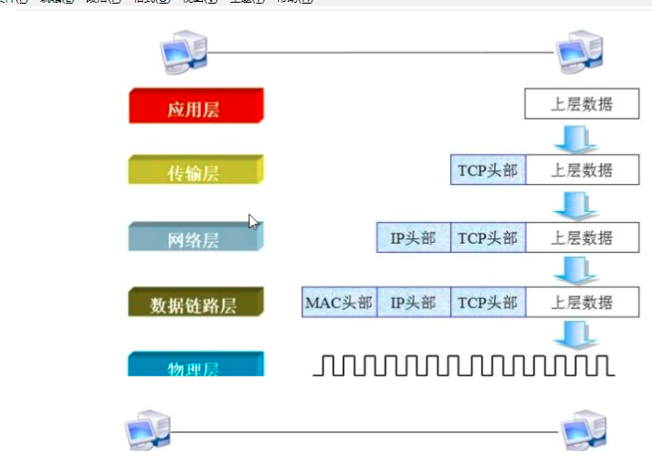 服务器运维网络基础怎么做？网络基础入门，服务器运维技巧 第2张