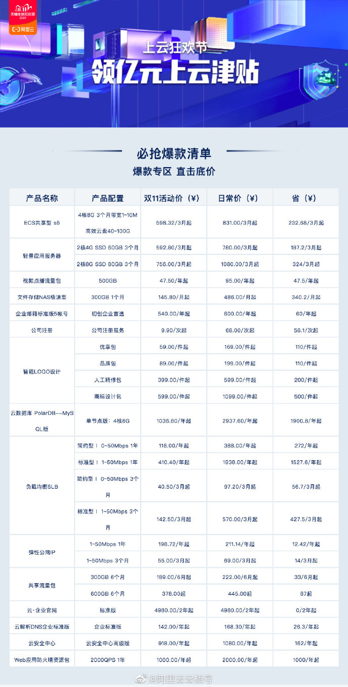 阿里云域名解析多少个，免费版和付费版解析记录数限制是多少？